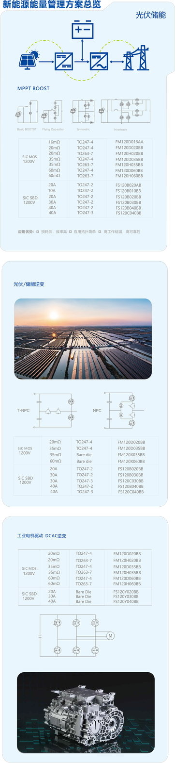 Silicat cacbua cấp công nghiệp 1-2