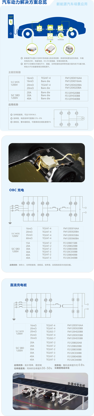 Silic сacbua cấp xe 1-1