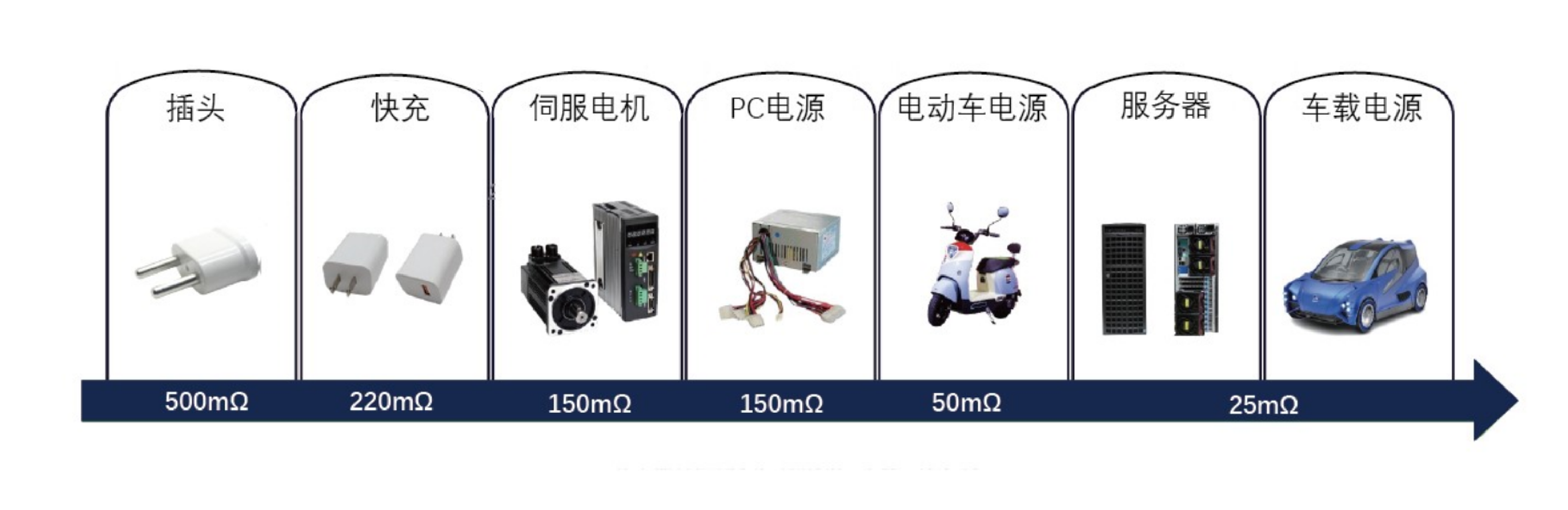Ứng dụng cảnh GaN 2 - Tổng quan ngành công nghiệp - 2